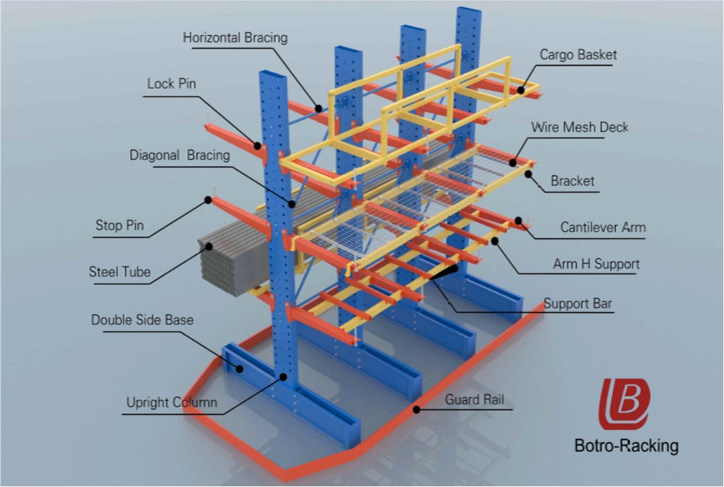 cantilever rack system