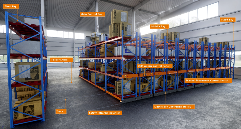 HEAVY-DUTY INDUSTRIAL POWERED MOBILE RACKING SYSTEM HEAVY-DUTY INDUSTRIAL POWERED MOBILE RACKING SYSTEM